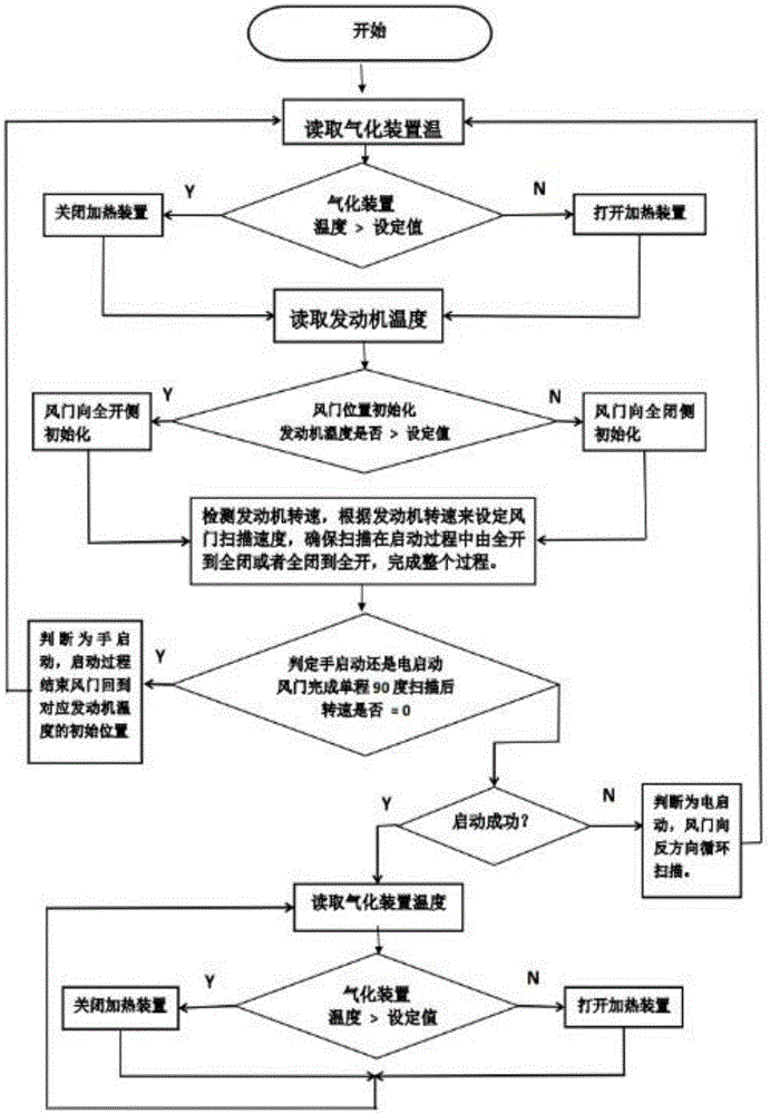 Intelligent engine mixed gas adjusting system