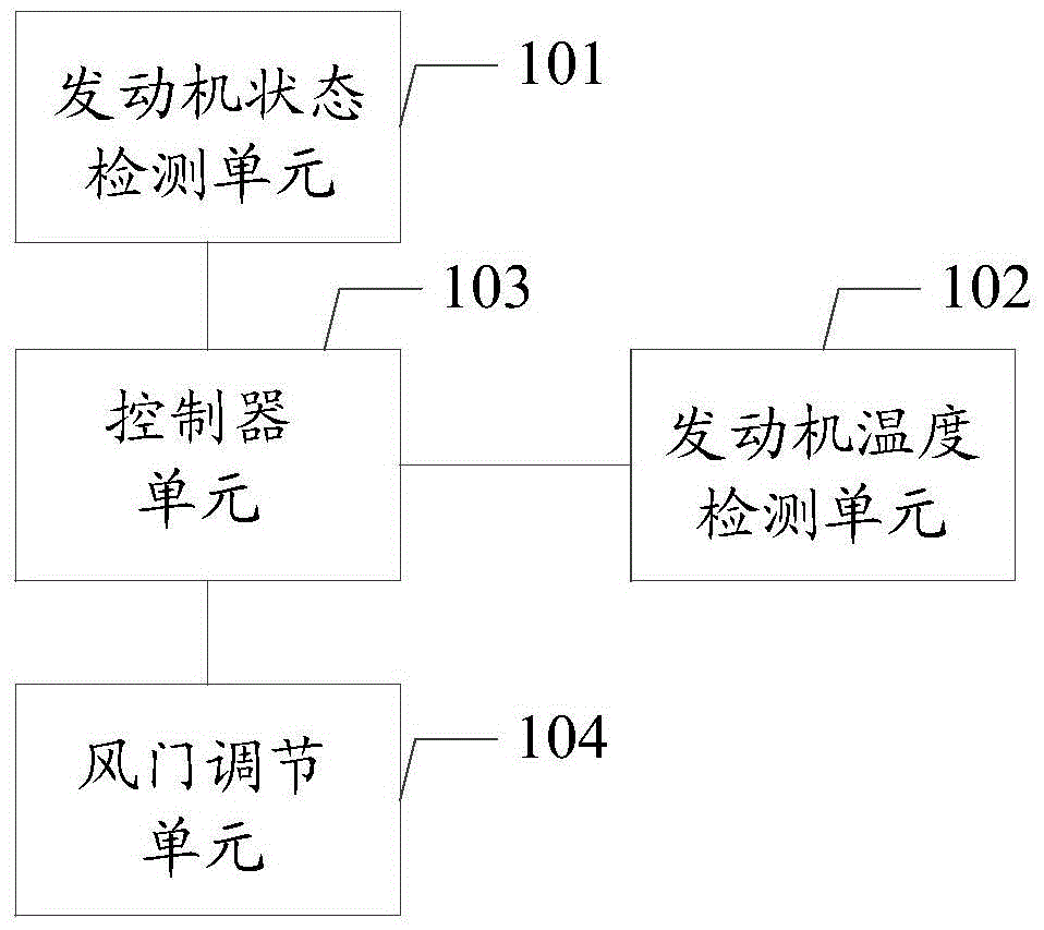 Intelligent engine mixed gas adjusting system