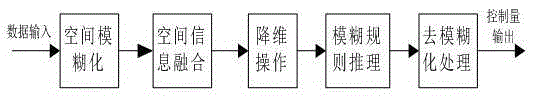 Baking oven temperature and humidity control system and method based on two-dimensional space 3-D fuzzy control