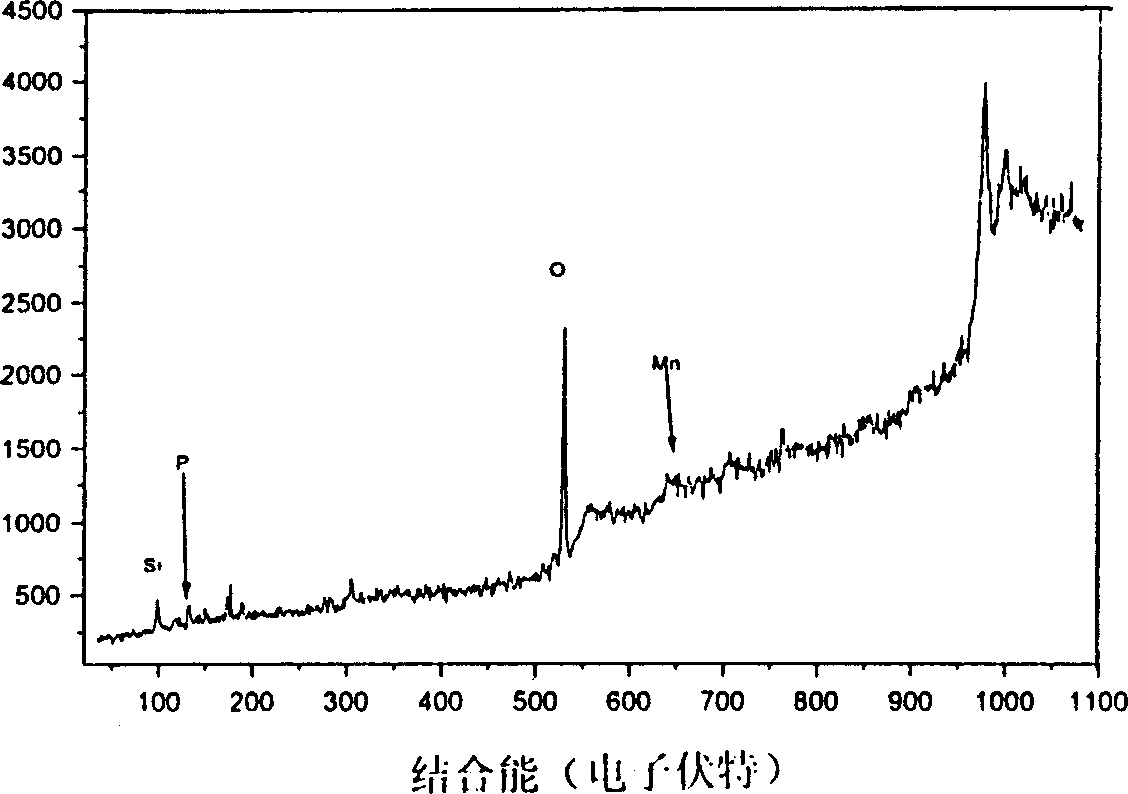 Film forming solution for magnesium alloy chromeless chemical conversion film