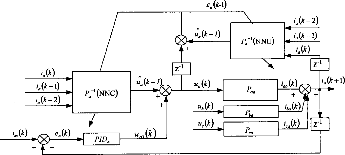 Indirect decoupling method of multi variable system based on nerve network reverse idontification and reverso control