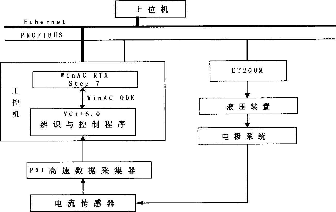 Indirect decoupling method of multi variable system based on nerve network reverse idontification and reverso control