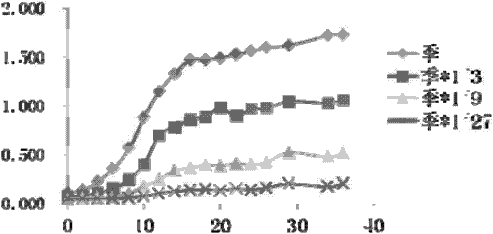 High-sugar-tolerant Meyerozyma guilliermondii strain and applications thereof