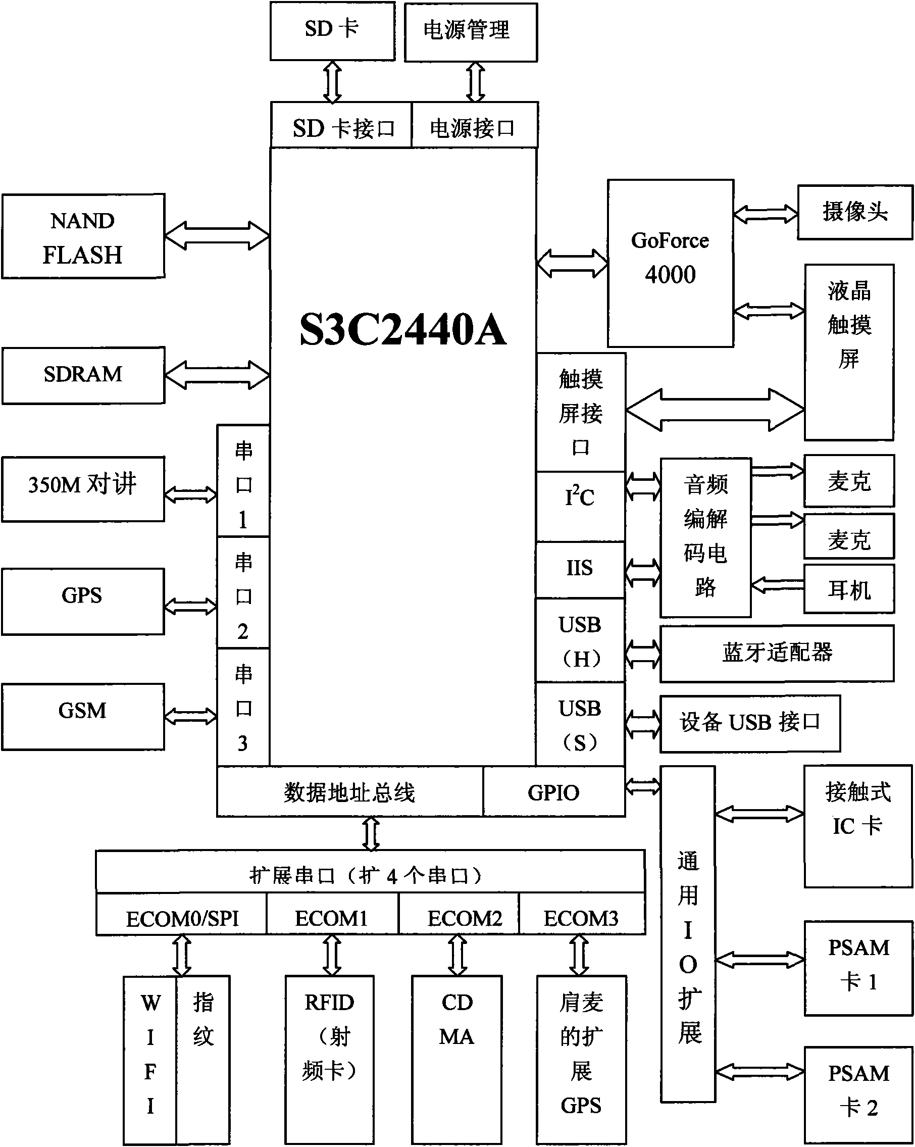 Handheld communication terminal