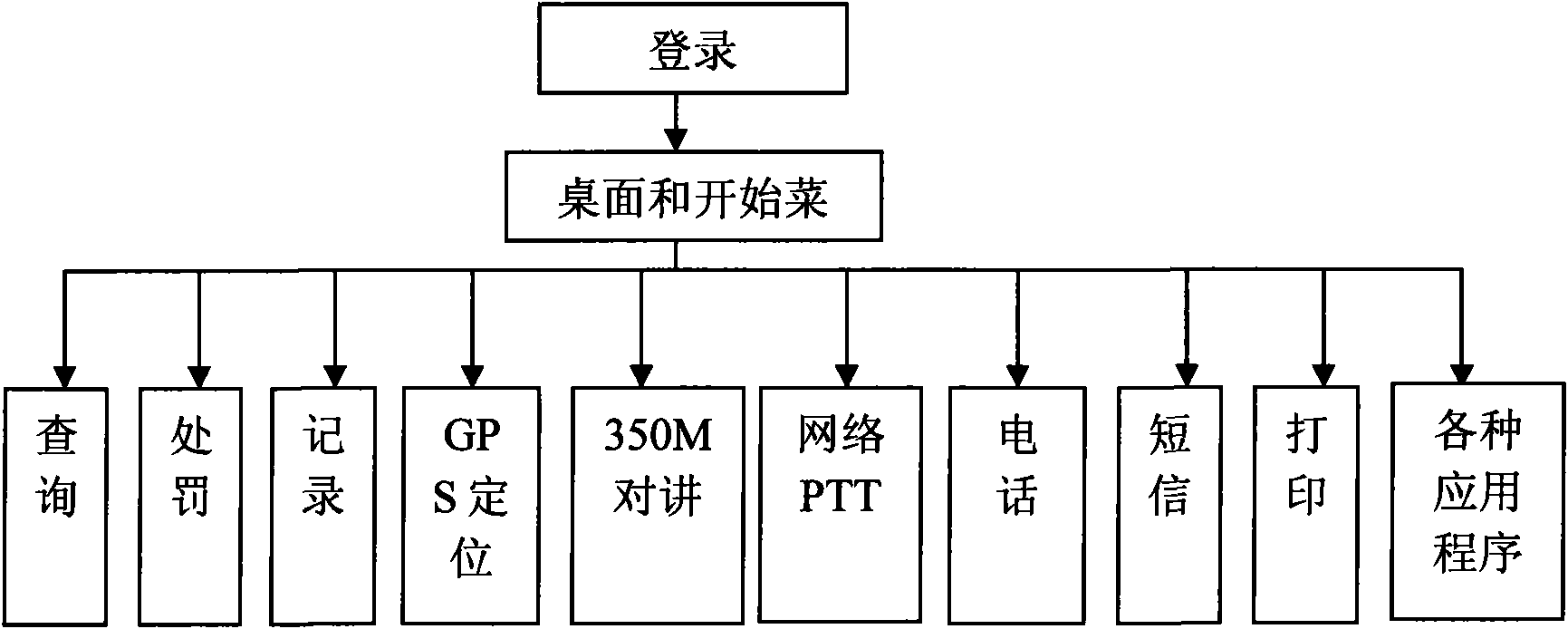 Handheld communication terminal