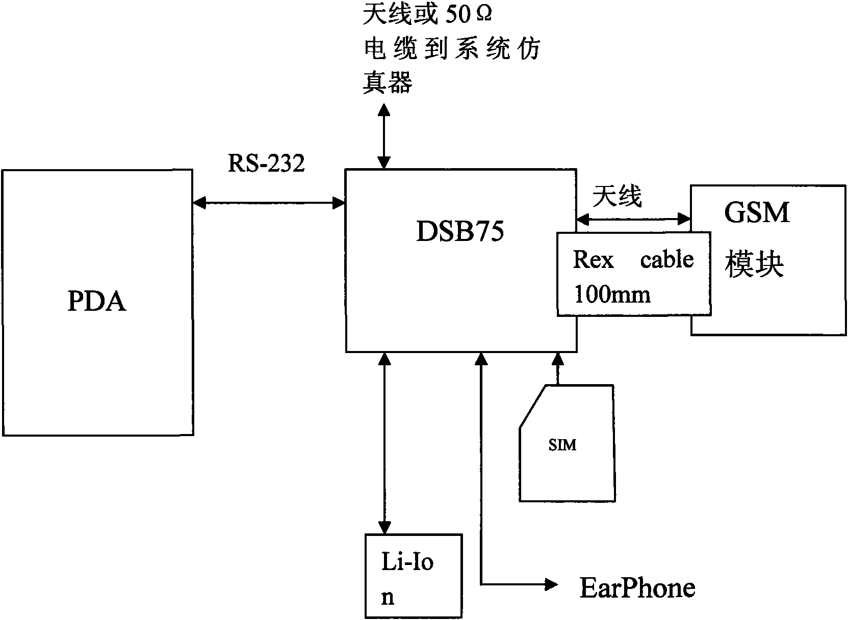 Handheld communication terminal