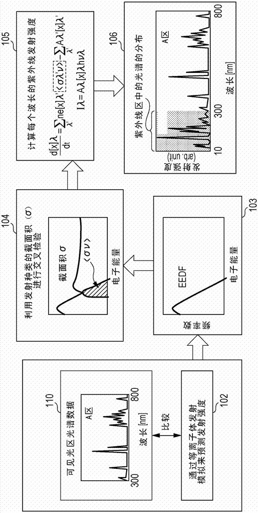 Simulation method, simulation program, and semiconductor manufacturing apparatus