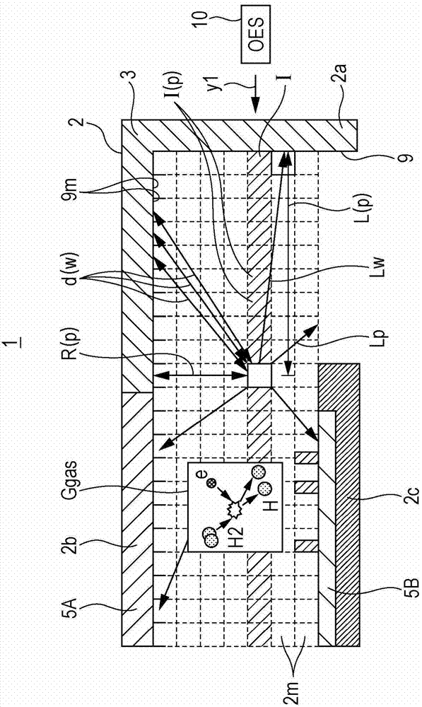 Simulation method, simulation program, and semiconductor manufacturing apparatus