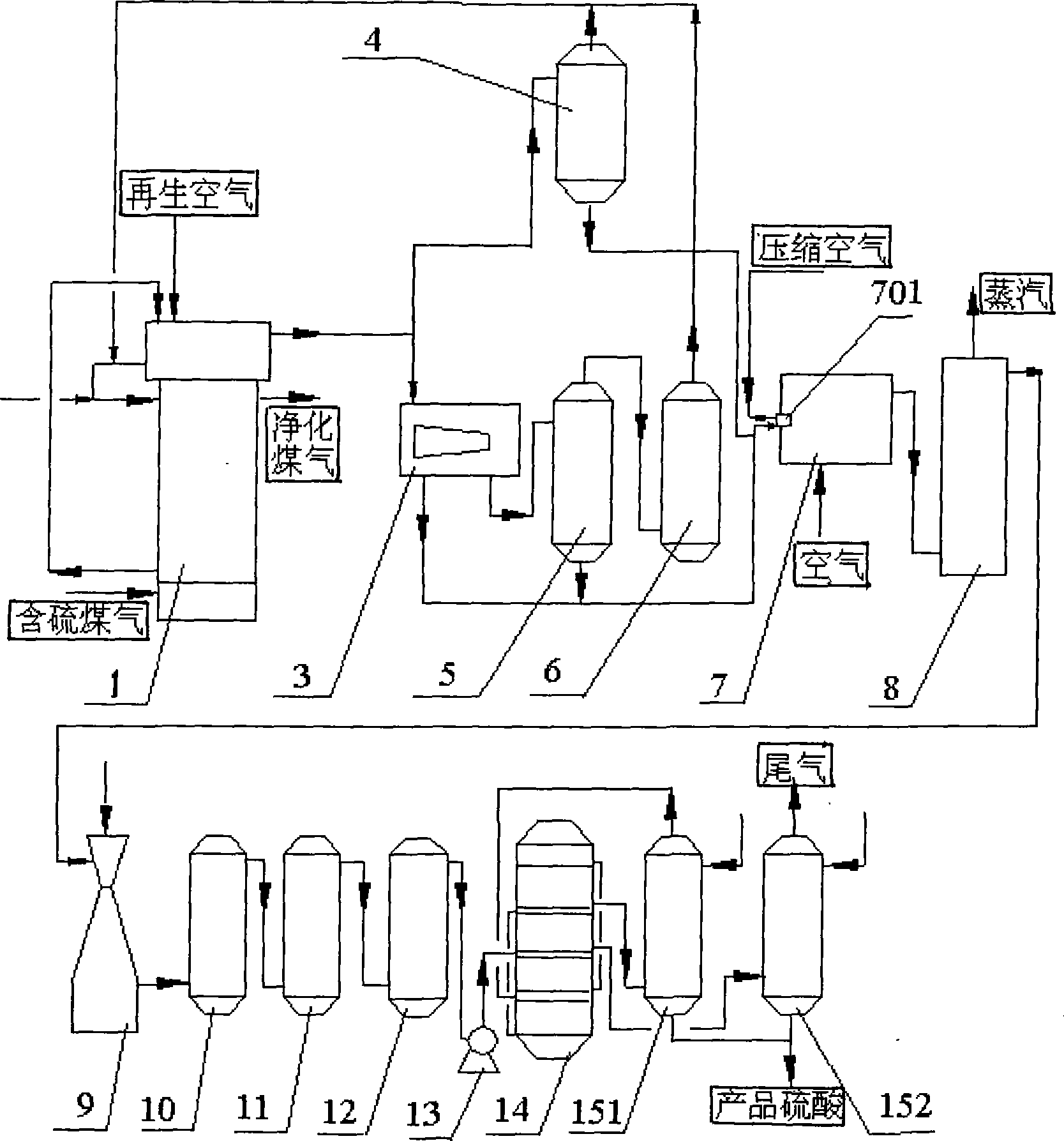 Acid preparing method by coal gas wet oxidation and desulfurization