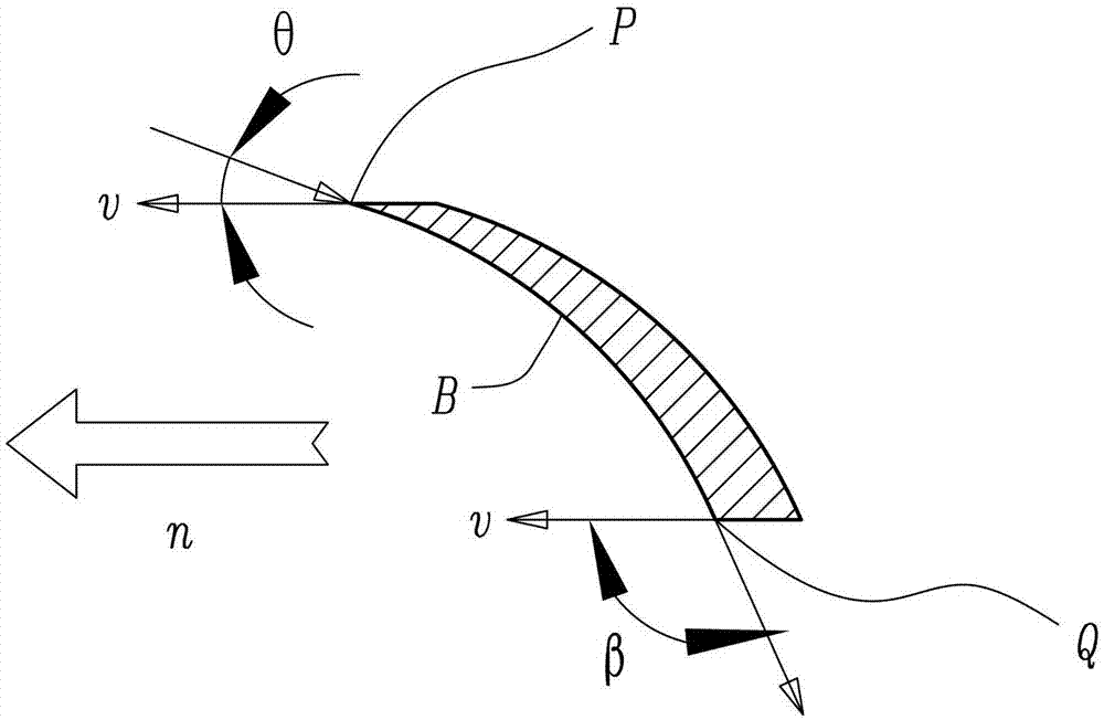 Axial flow type fluid driving device