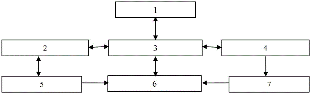 Dynamic expansion method for network service functions