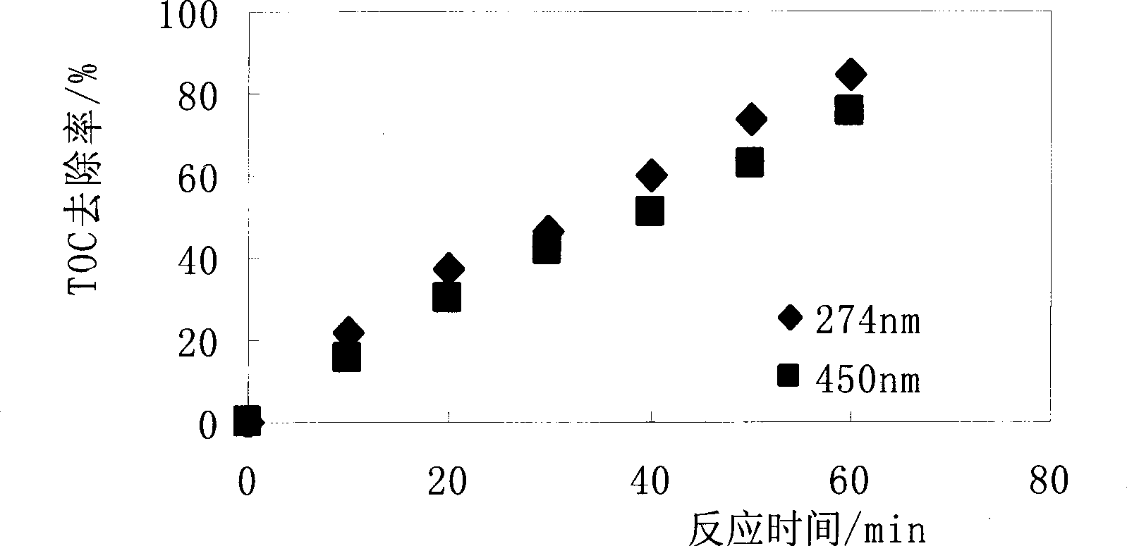 Aluminum doped titanium dioxide nano tube visible-light responsive photocatalyst and preparation method