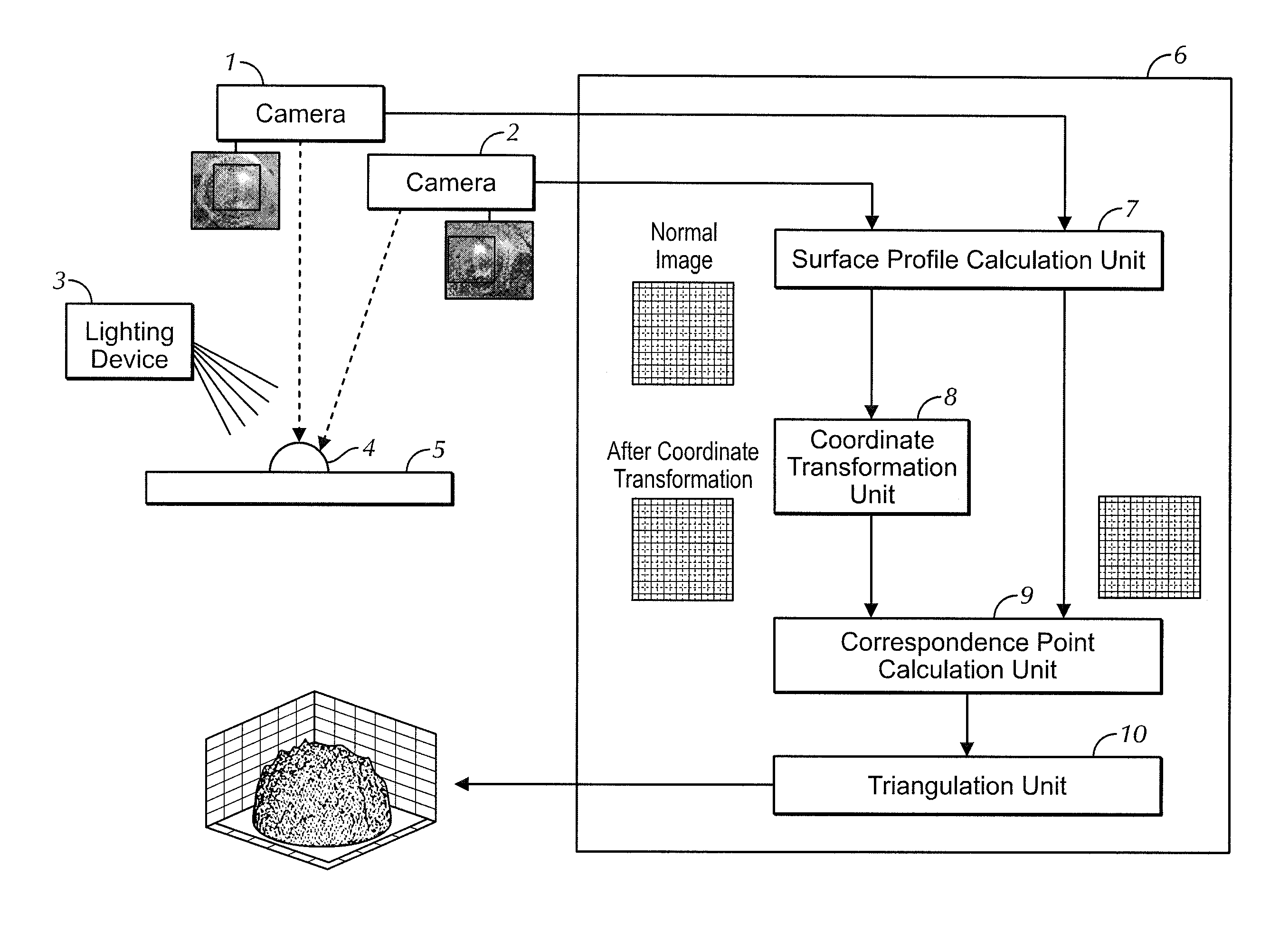 Profilometer, measuring apparatus, and observing apparatus