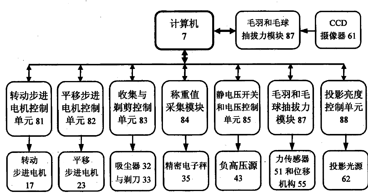 Device and method for measuring friction fuzzing and pilling forms and pulling-out force of bobbin yarns