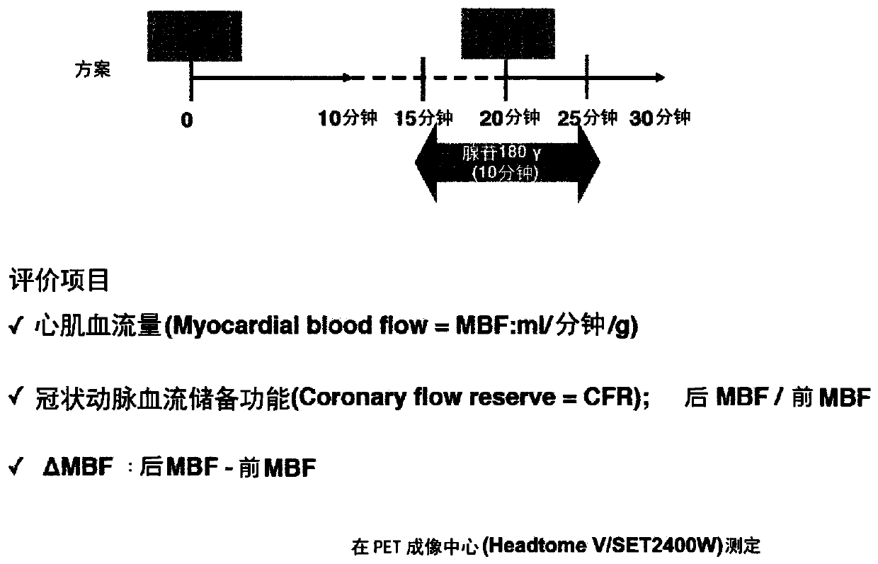 Kit for preparing disease-treating agent, disease-treating agent and method for preparing disease-treating agent