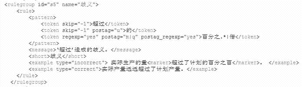 Chinese semantic proofreading method based on ontology consistency verification and reasoning