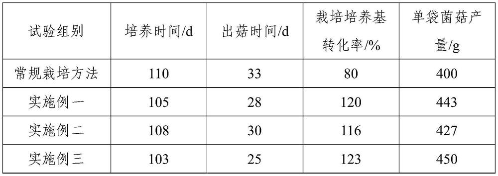 A kind of method for liquefaction planting seafood mushroom of solid strain