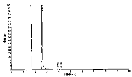 A method for detecting the purity of 3-methylamino-1,2-propanediol by gas chromatography