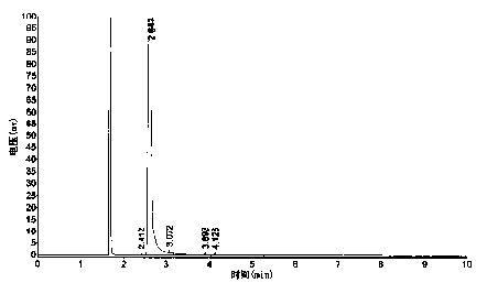 A method for detecting the purity of 3-methylamino-1,2-propanediol by gas chromatography