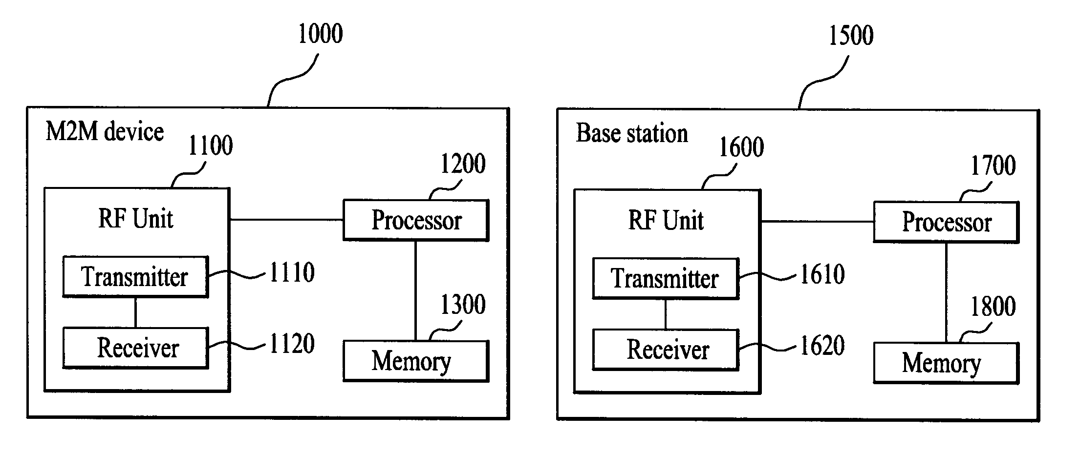 Apparatus for updating information of an m2m device in a wireless communication system and method thereof