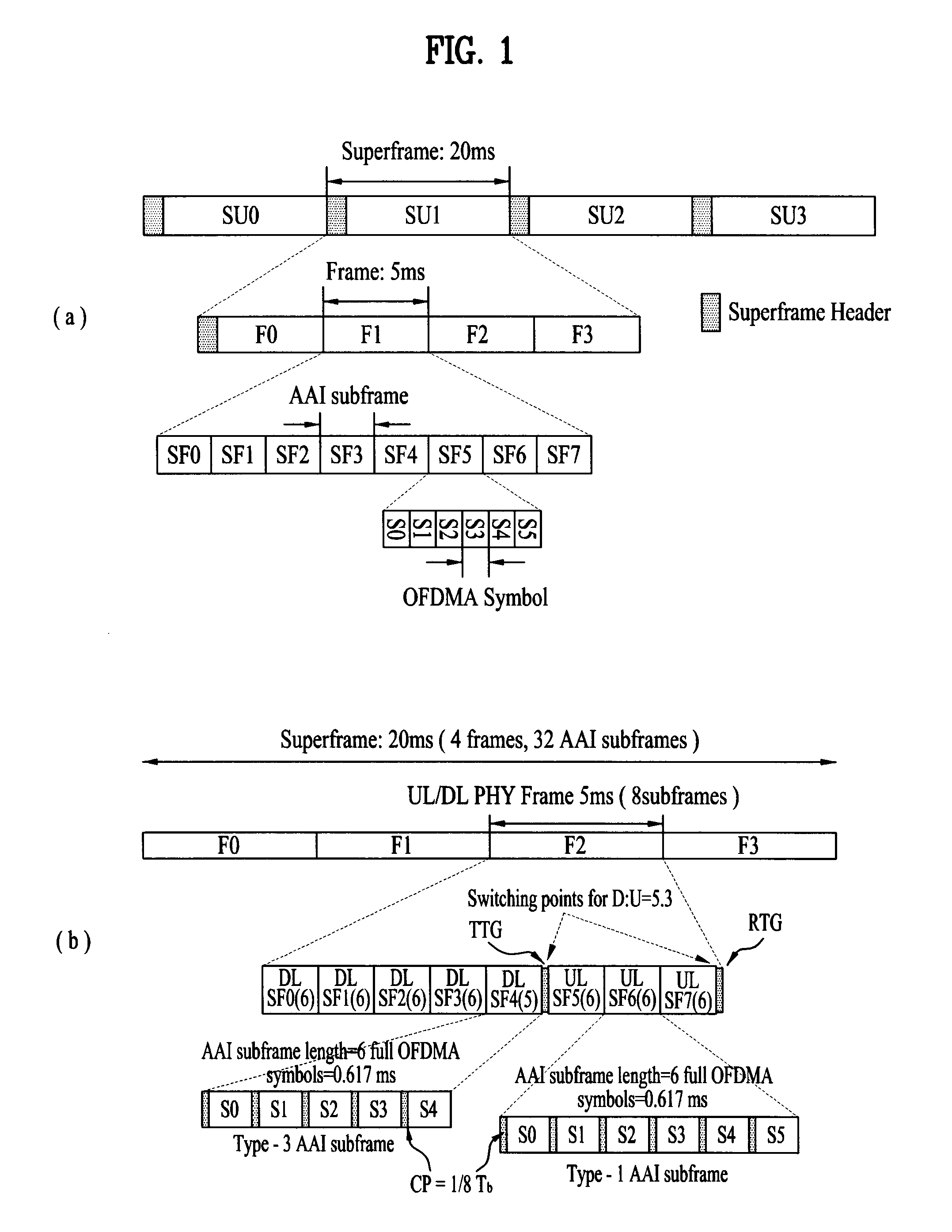 Apparatus for updating information of an m2m device in a wireless communication system and method thereof