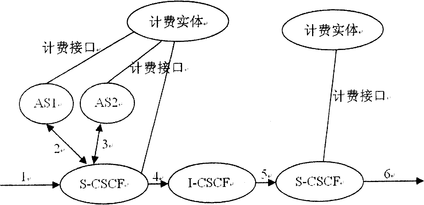 IMS network charging system and method