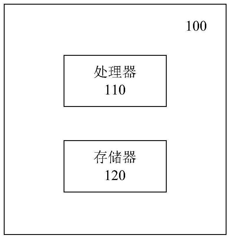 Vehicle and implementation method and device of vehicle contextual model