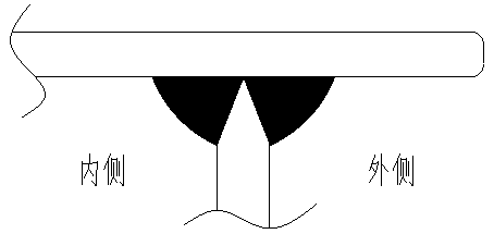 Ship thick plate welding process