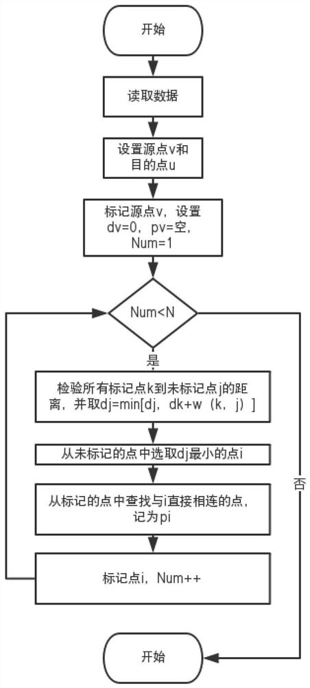 Shortest Path Planning Method Based on Turn Weight Constraints