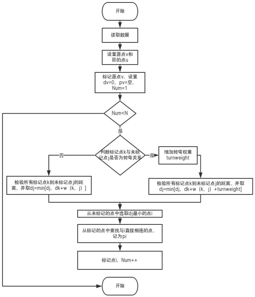 Shortest Path Planning Method Based on Turn Weight Constraints