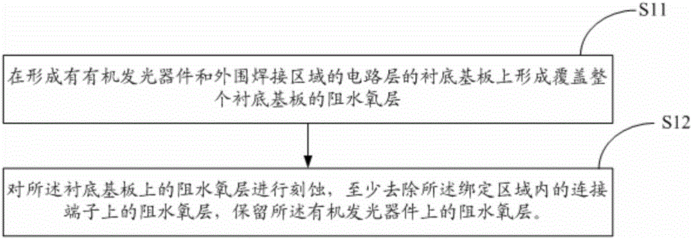 Packaging method for organic light-emitting display panel and organic light-emitting display panel