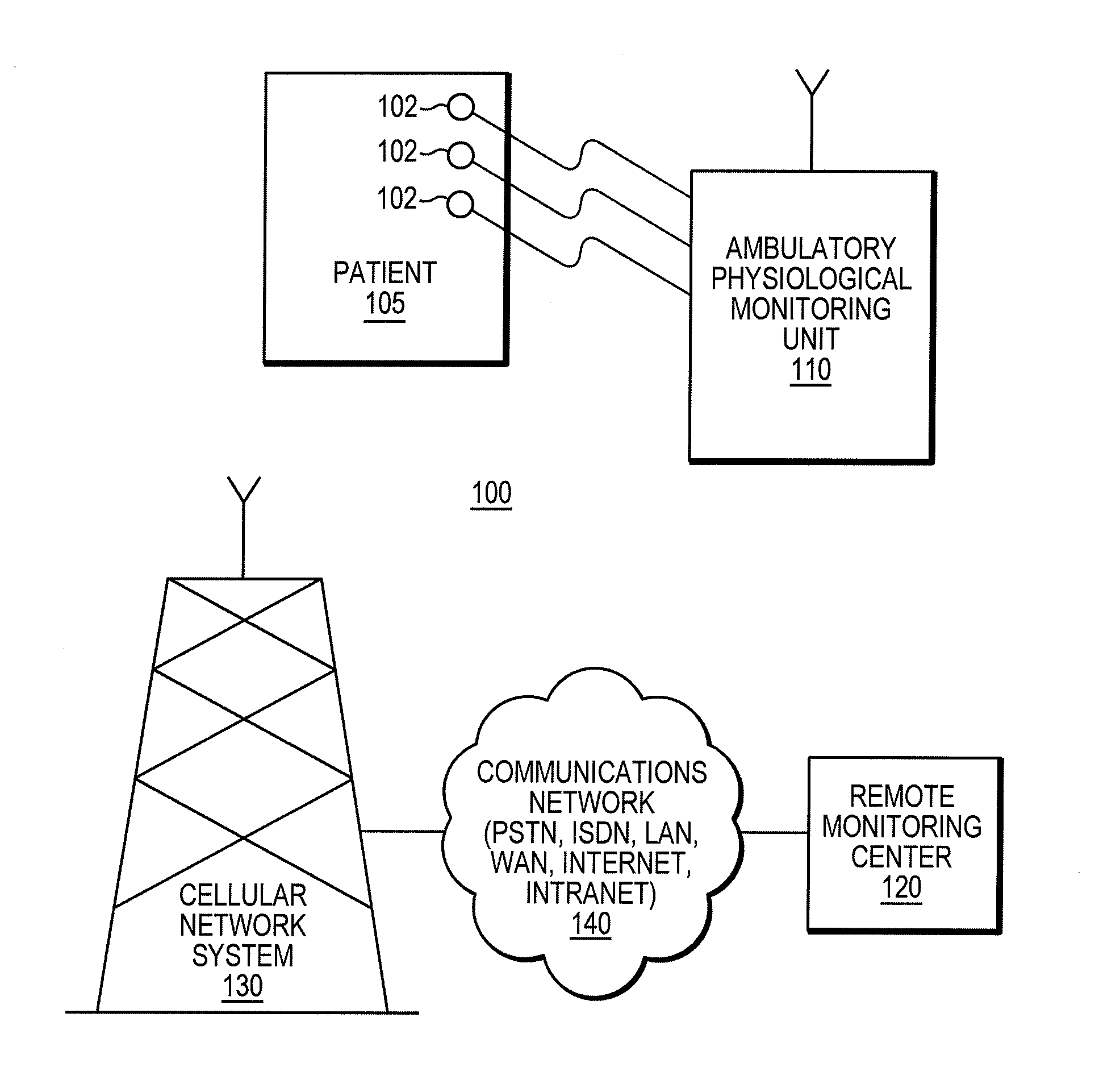 Methods and Apparatus for Processing Physiological Data Acquired from an Ambulatory Physiological Monitoring Unit