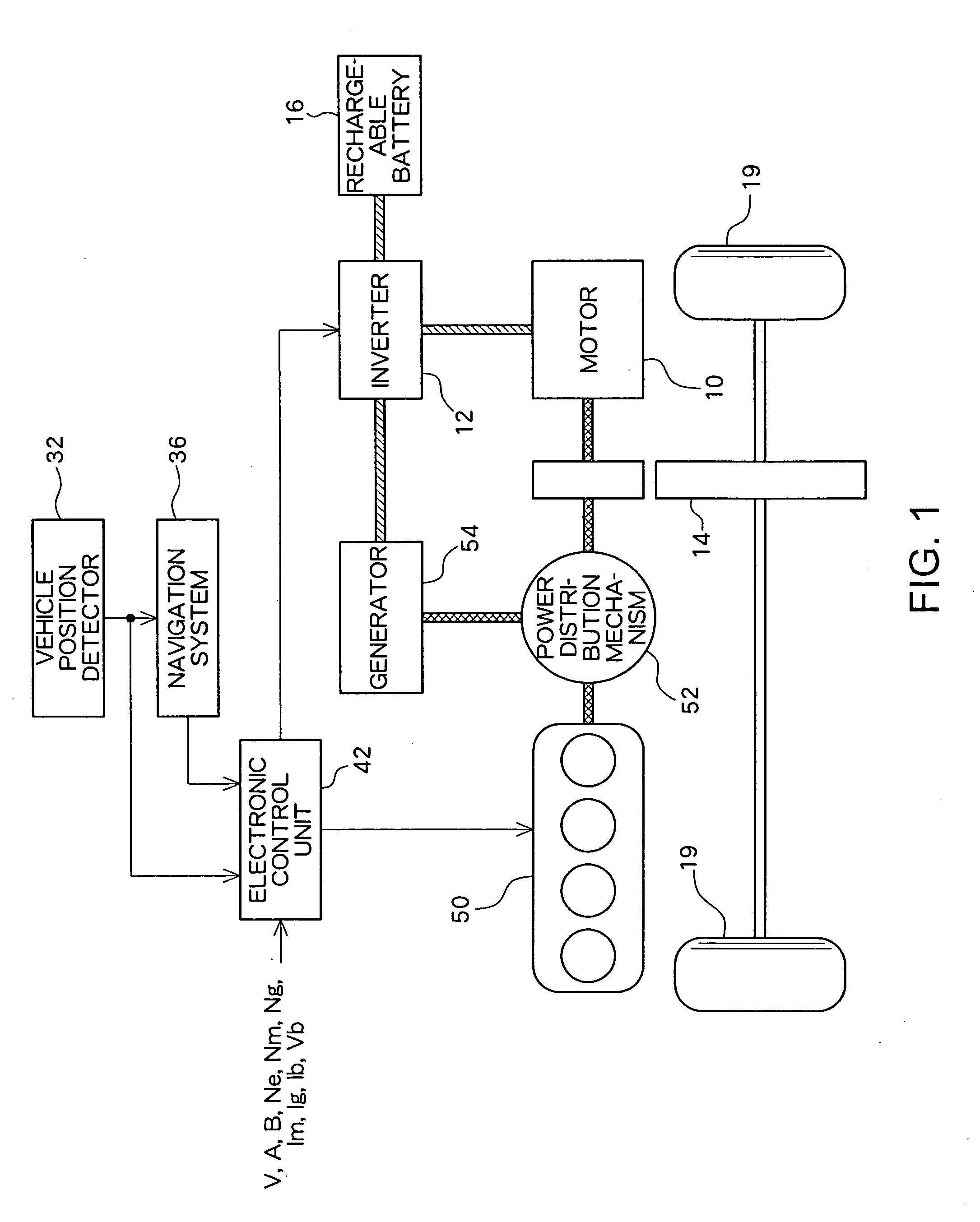 Hybrid vehicle controller