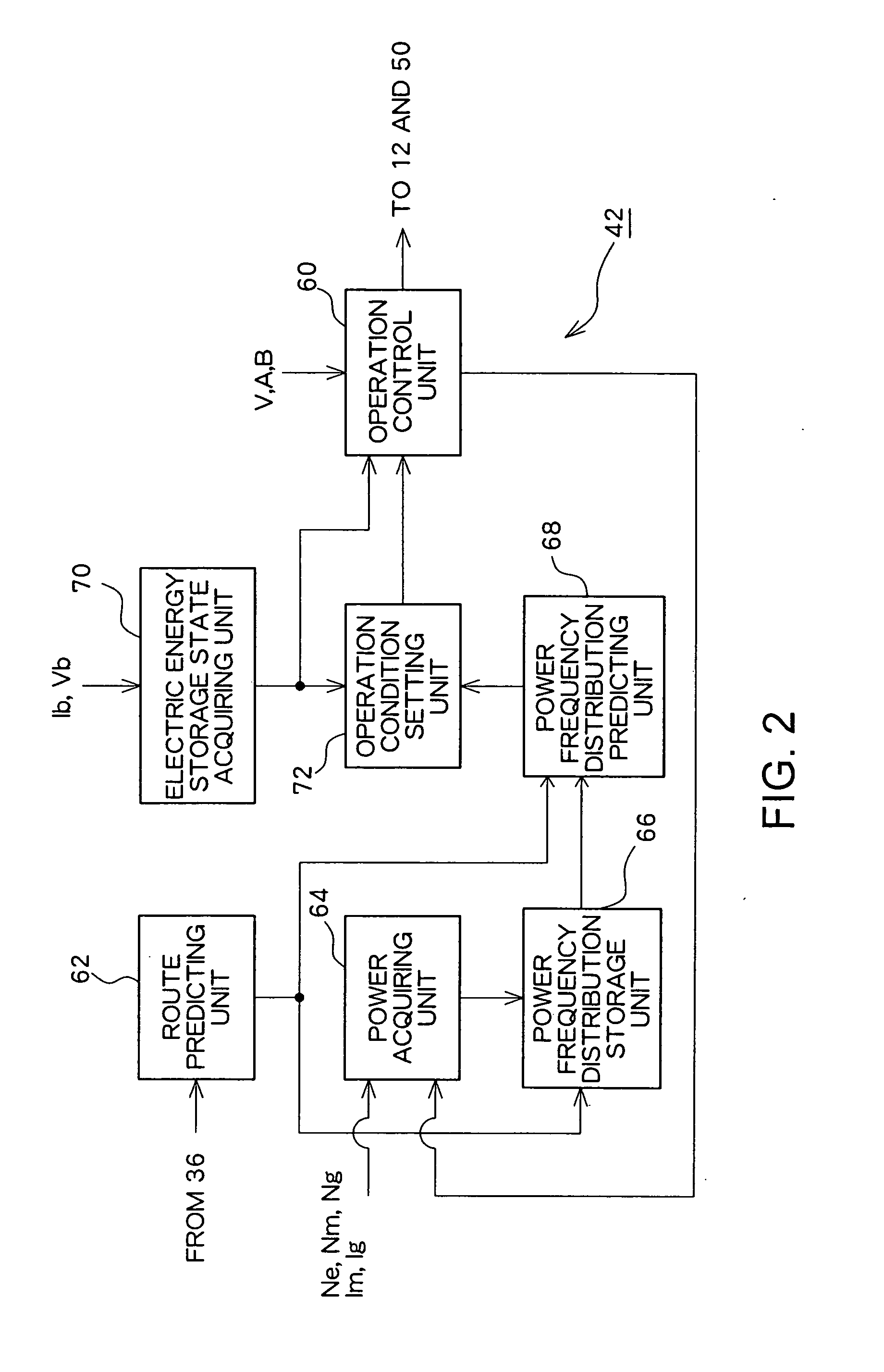 Hybrid vehicle controller