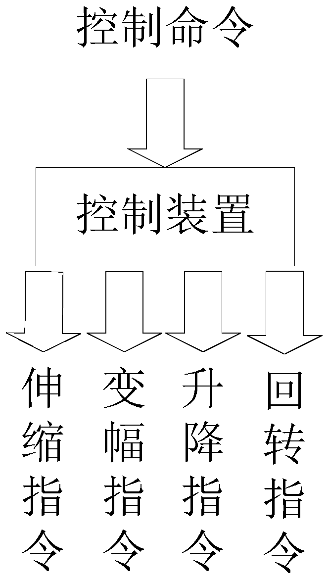 Lorry-mounted crane, automatic unfolding and folding control device and method