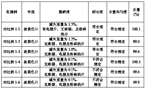 Nitrendipine tablet and preparation method thereof