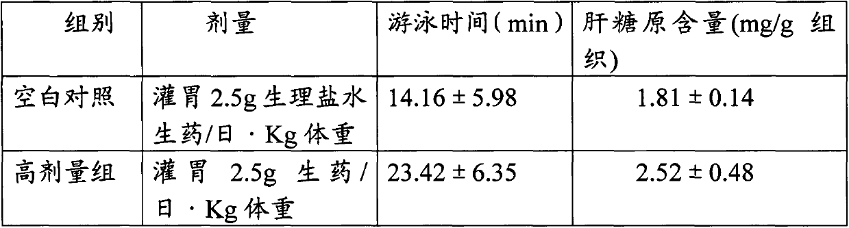 Chinese herbal medicine compound for resisting fatigue of human body, nourishing kidneys and tonifying yang