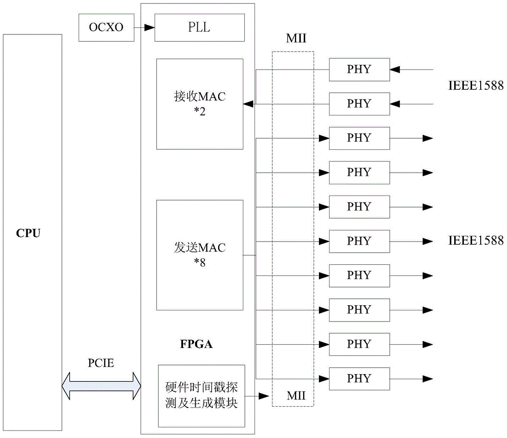 Network time-setting system and method for secondary equipment of electric power system