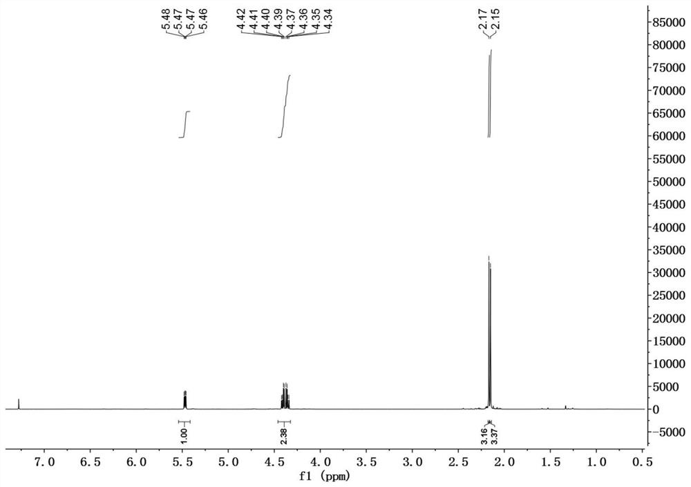 2, 3-dihydro-3-O-acyl-5-hydroxy-6-methyl-4H-pyran-4-one, and preparation method and application thereof