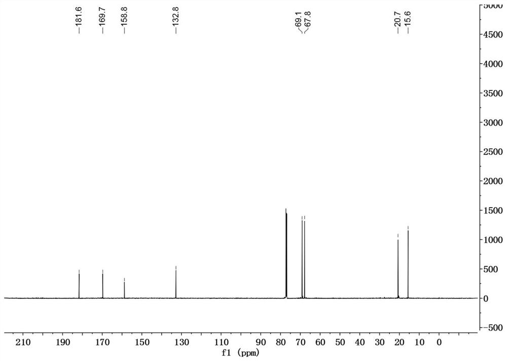 2, 3-dihydro-3-O-acyl-5-hydroxy-6-methyl-4H-pyran-4-one, and preparation method and application thereof