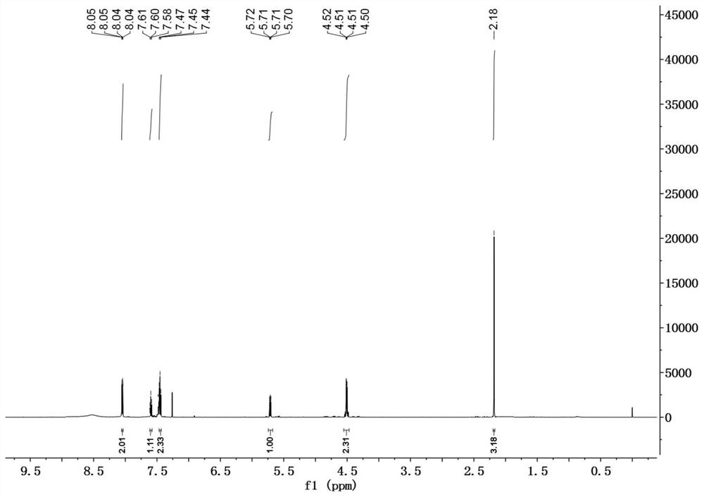 2, 3-dihydro-3-O-acyl-5-hydroxy-6-methyl-4H-pyran-4-one, and preparation method and application thereof