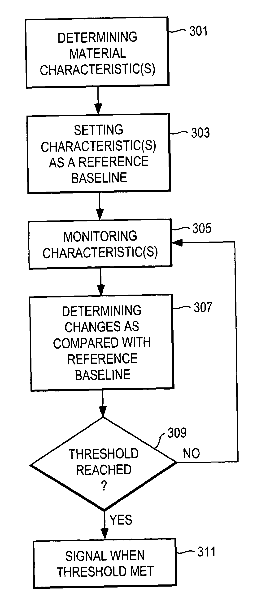 Heating element condition monitor