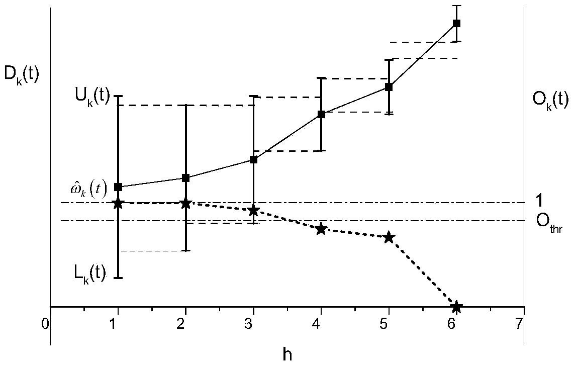 Fiber gyroscope denoising method based on enhanced adaptive time-frequency peak value filtration