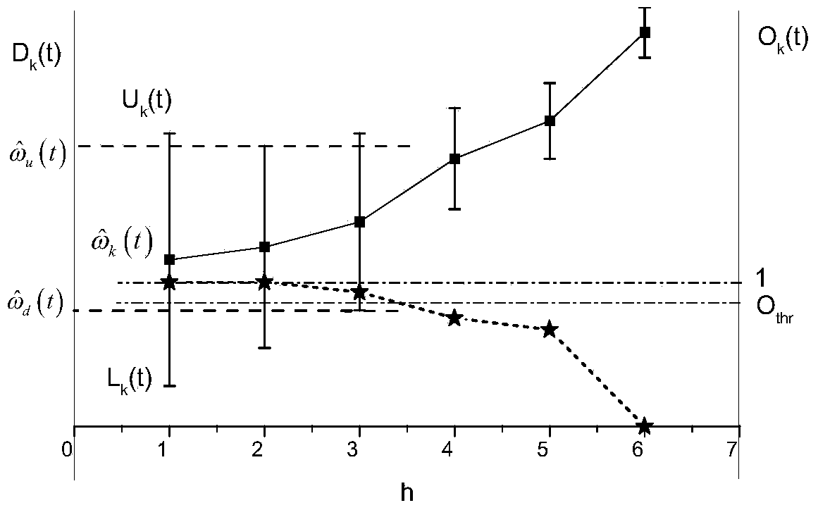 Fiber gyroscope denoising method based on enhanced adaptive time-frequency peak value filtration