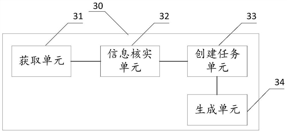 Management method and system for driver information and safety protection of commercial vehicle