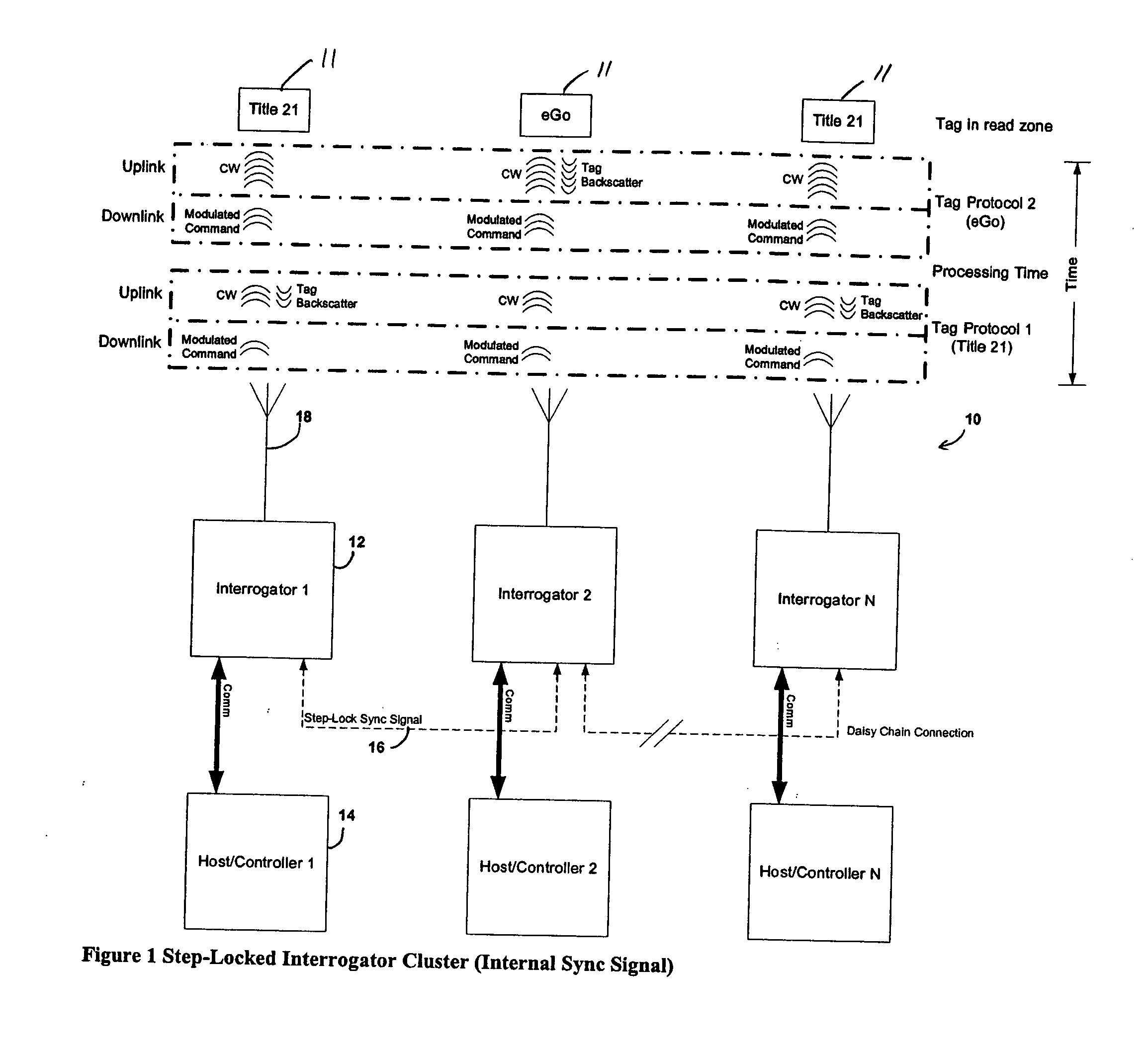 Multi-protocol or multi-command RFID system