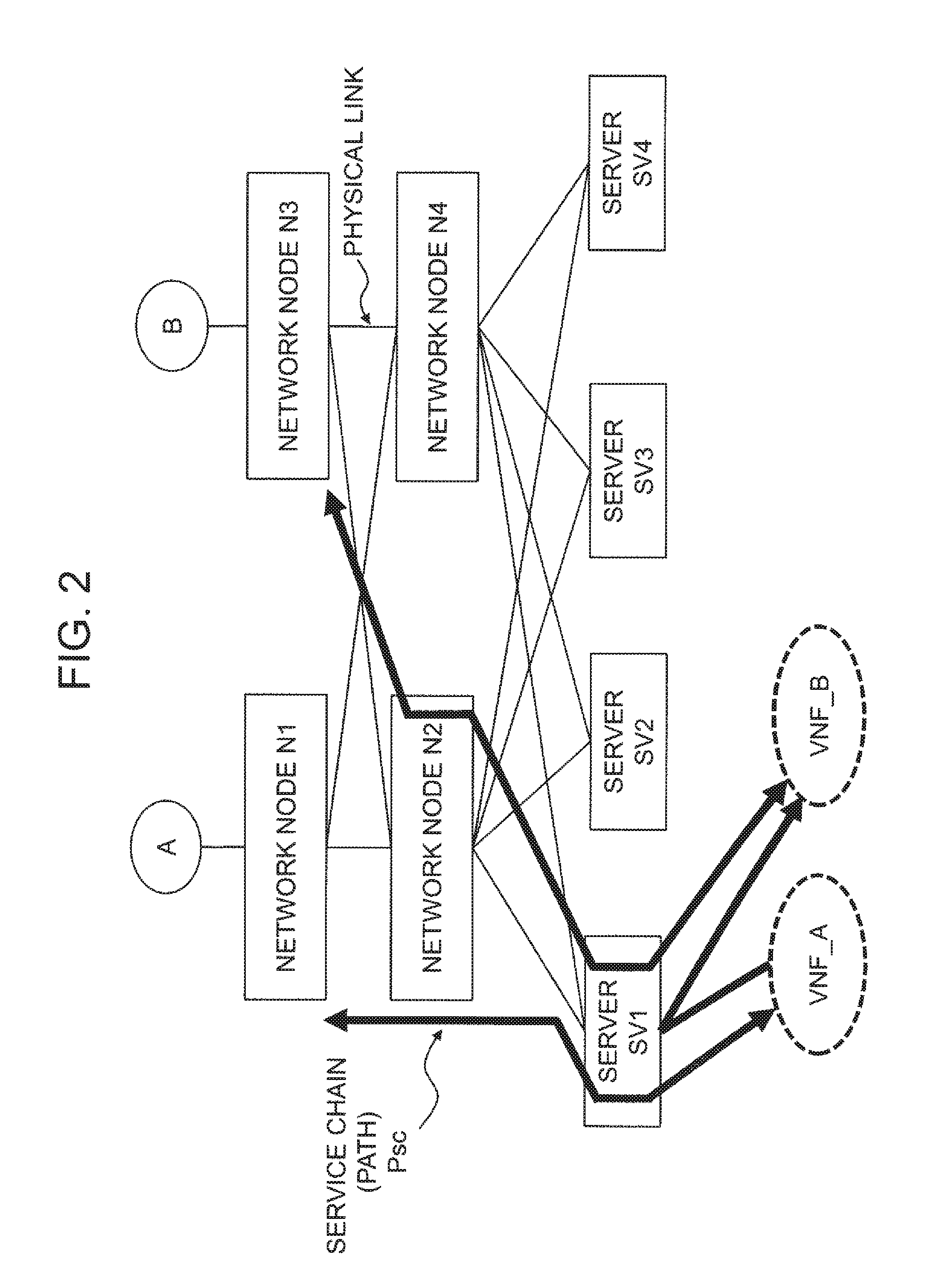 Network management method and apparatus