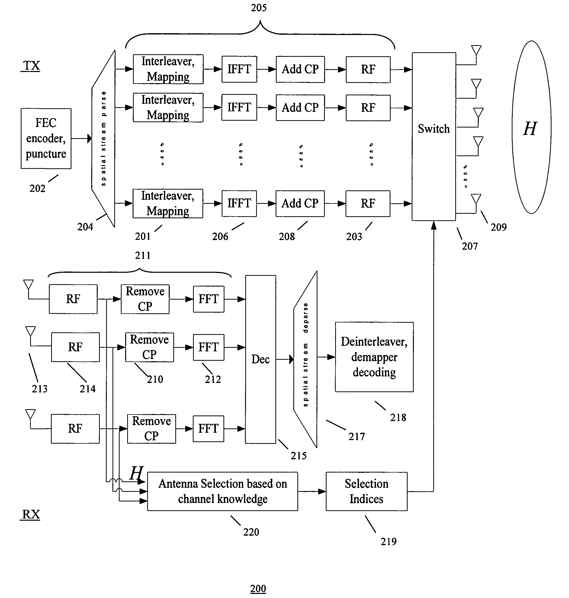 Methods of antenna selection for downlink MIMO-OFDM transmission over spatial correlated channels