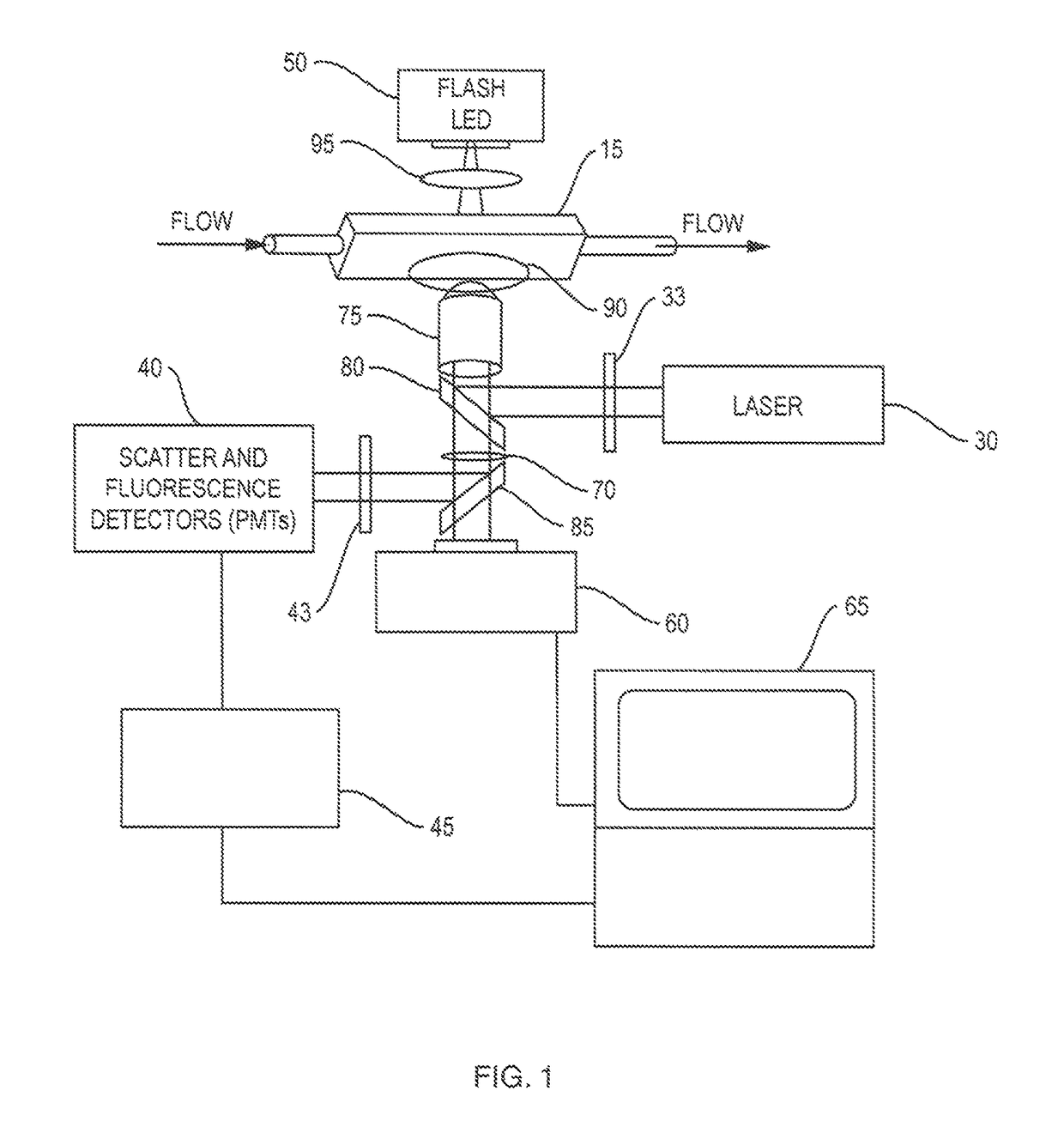 Oil-immersion enhanced imaging flow cytometer