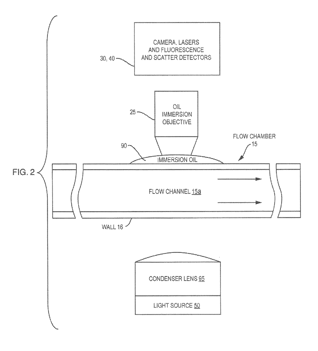 Oil-immersion enhanced imaging flow cytometer